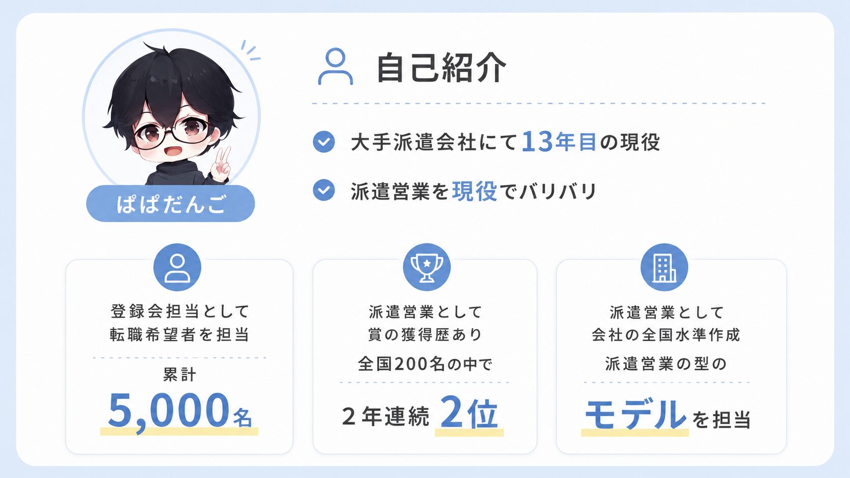 ぱぱだんご自己紹介