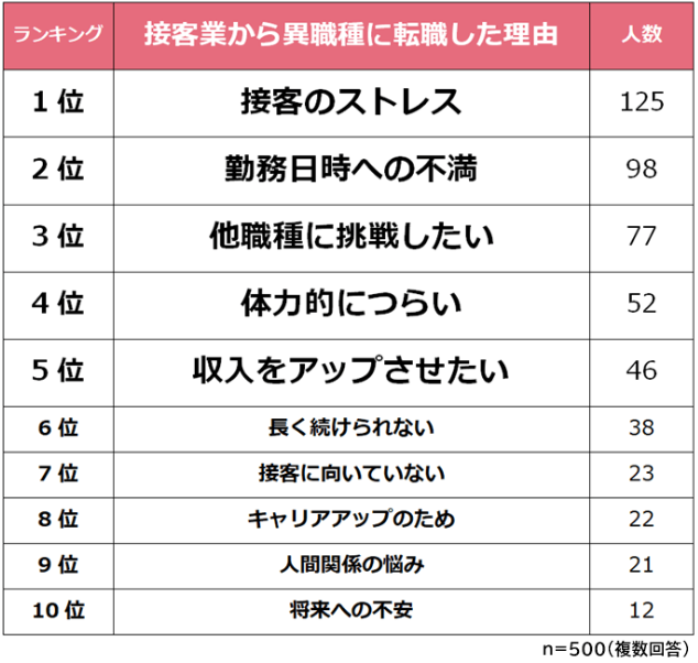 理不尽すぎて人間が嫌いになる