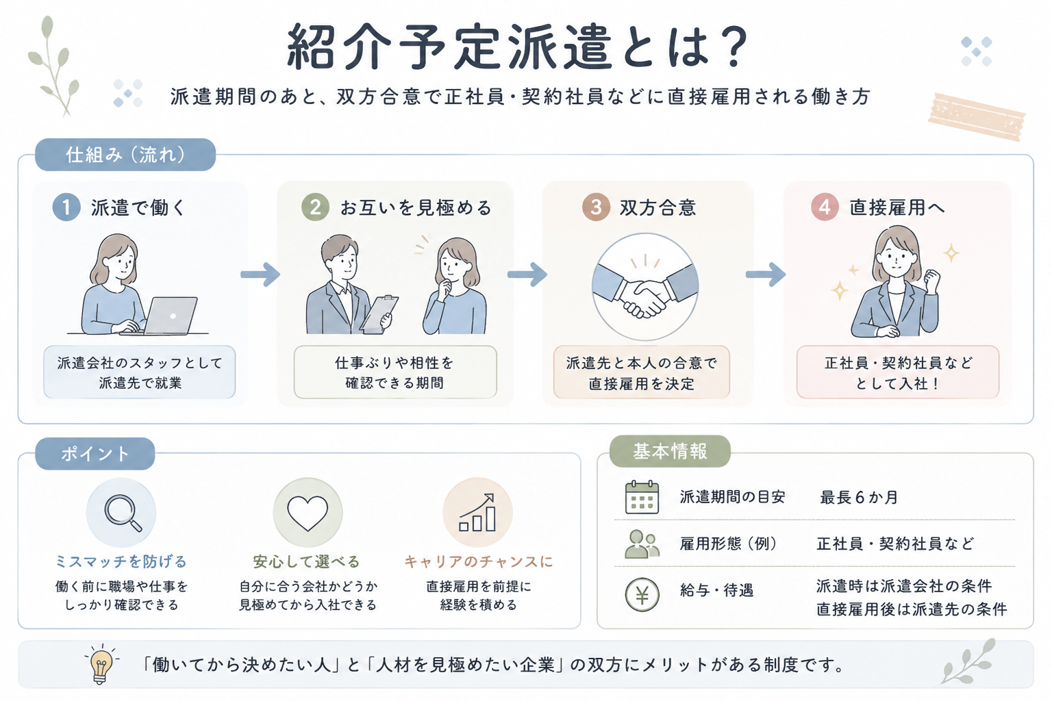 承継予定派遣とは
