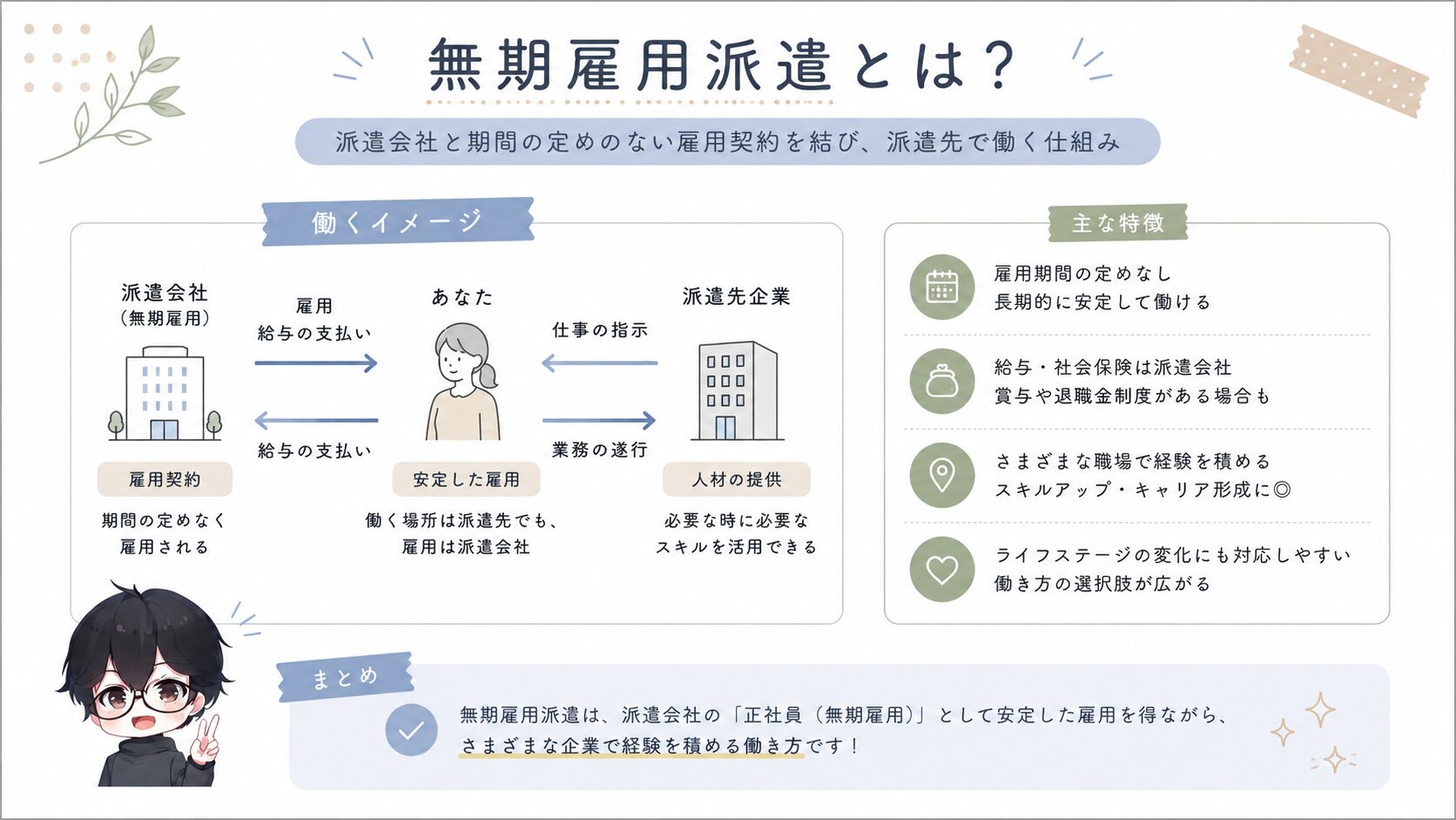 無期雇用派遣とは