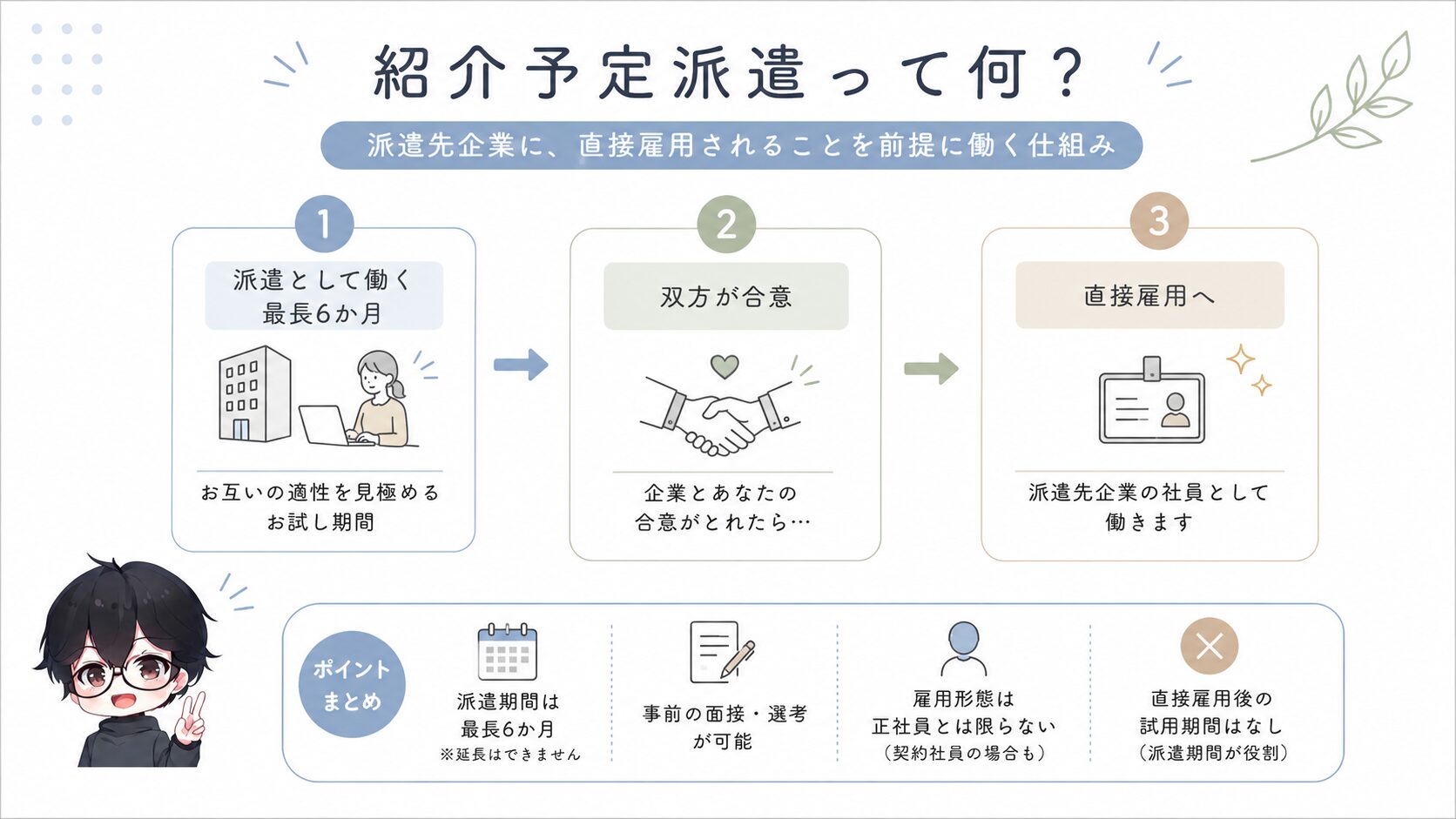 紹介予定派遣とは