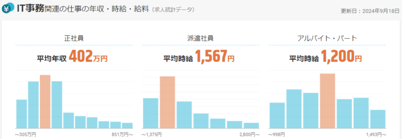 ITサポート事務