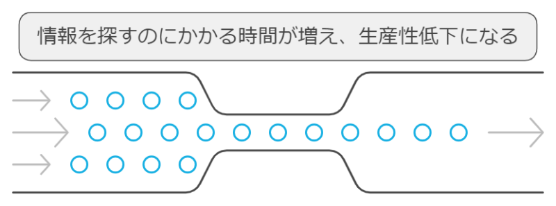 マニュアルが多いことの注意点