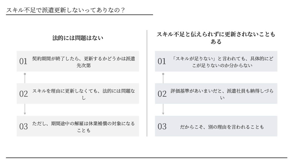 スキル不足で派遣更新しないってありなの？