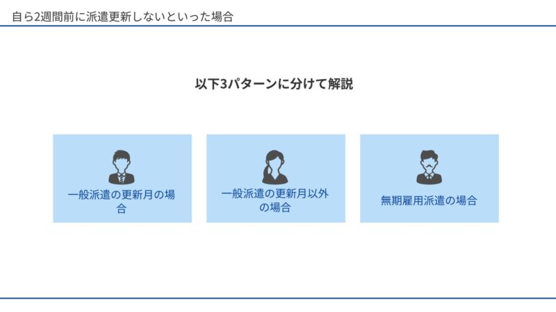 自ら2週間前に派遣更新しないといった場合