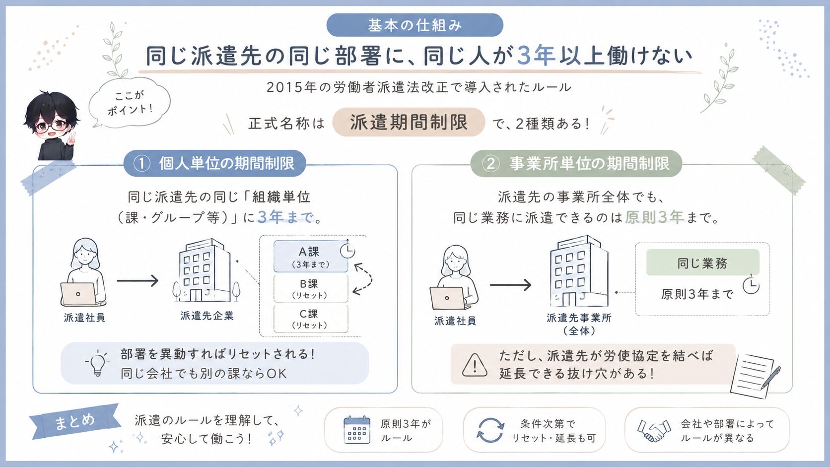 3年ルール