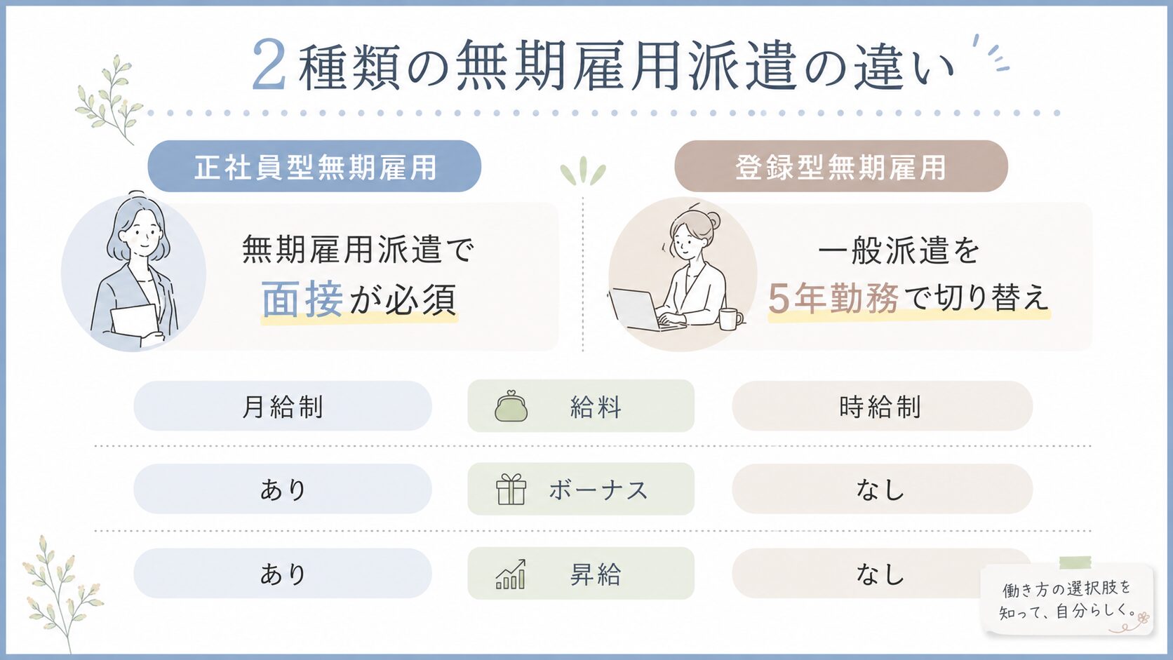 無期雇用派遣の違い