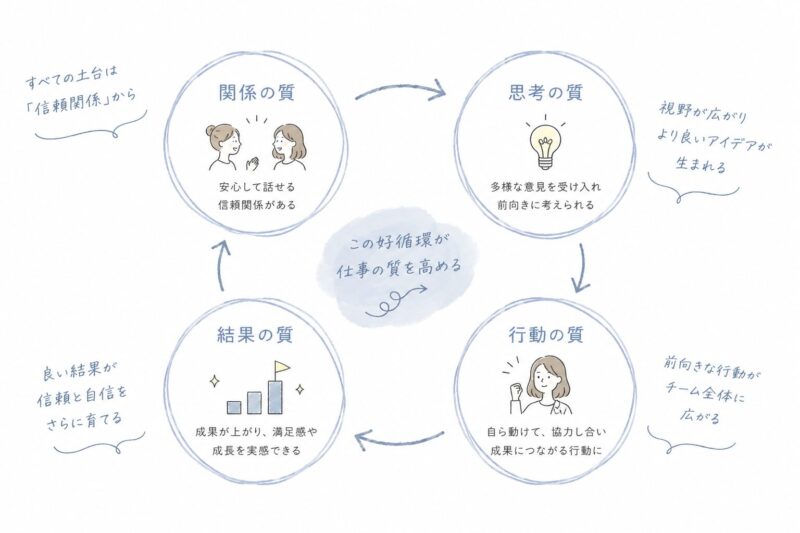 関係の質