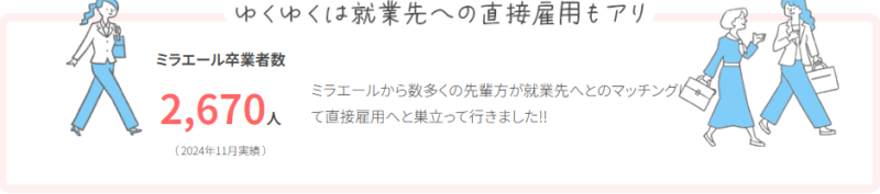ミラエール直接雇用実績