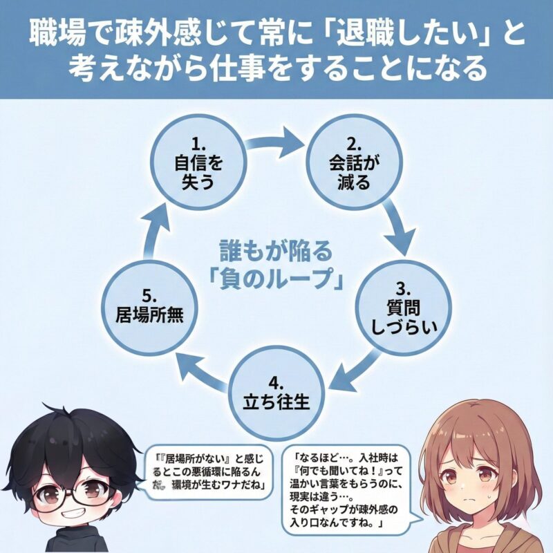 職場で疎外感じて常に「退職したい」と考えながら仕事をすることになる