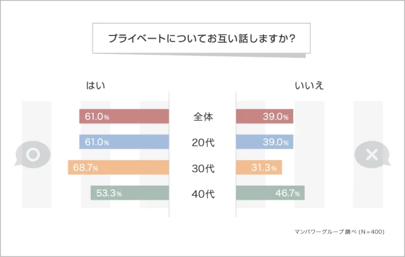 マンパワーの調べ