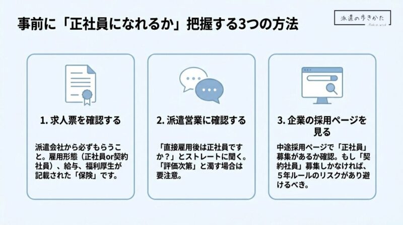 事前に正社員になれるか把握する3つの方法