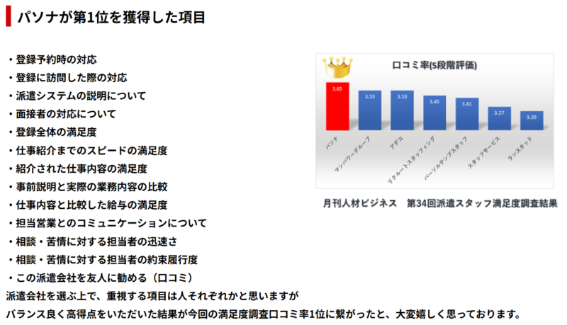 パソナ満足度調査