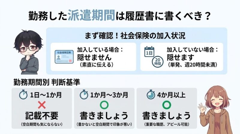 勤務した派遣期間は履歴書に書くべき？