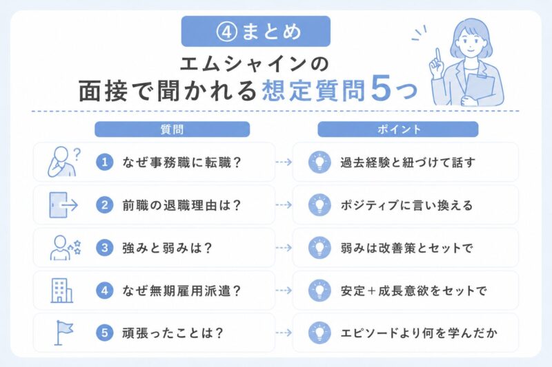 想定質問集まとめ