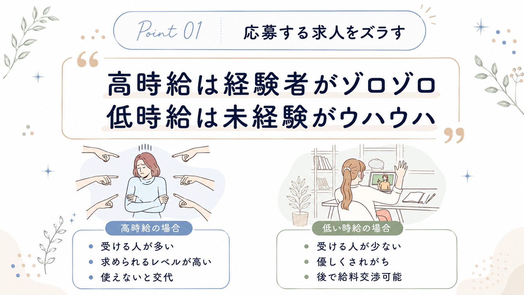 応募求人の「狙い目」をズラす