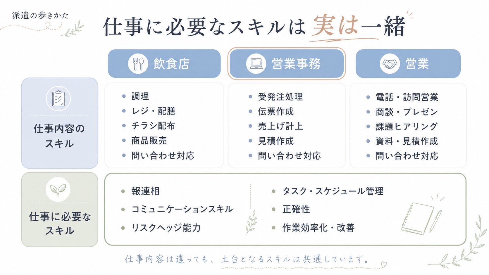 土台スキル