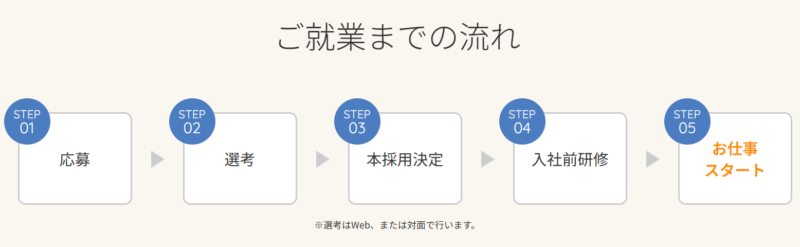就業までの流れ