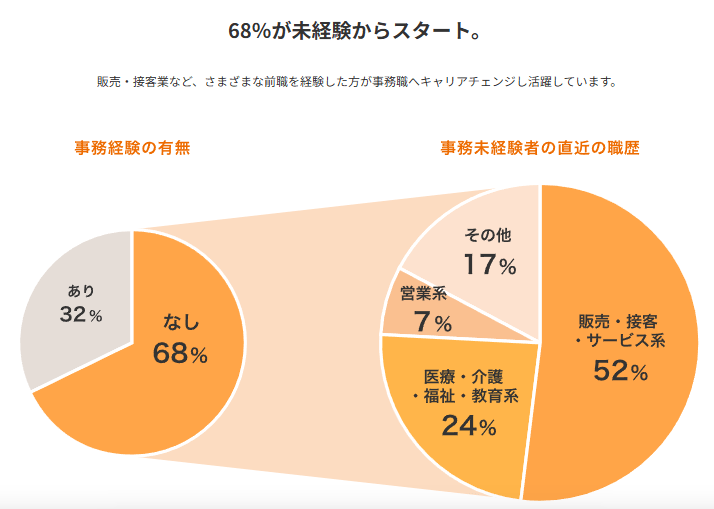 マイナビキャリレーション