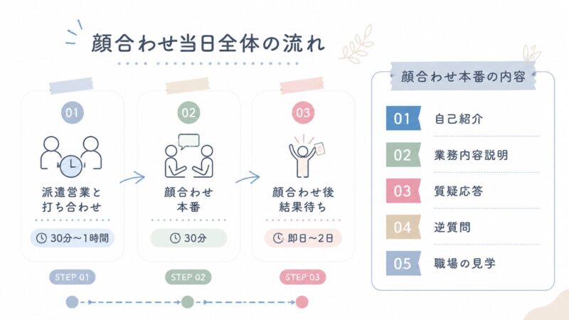 職場見学の実施