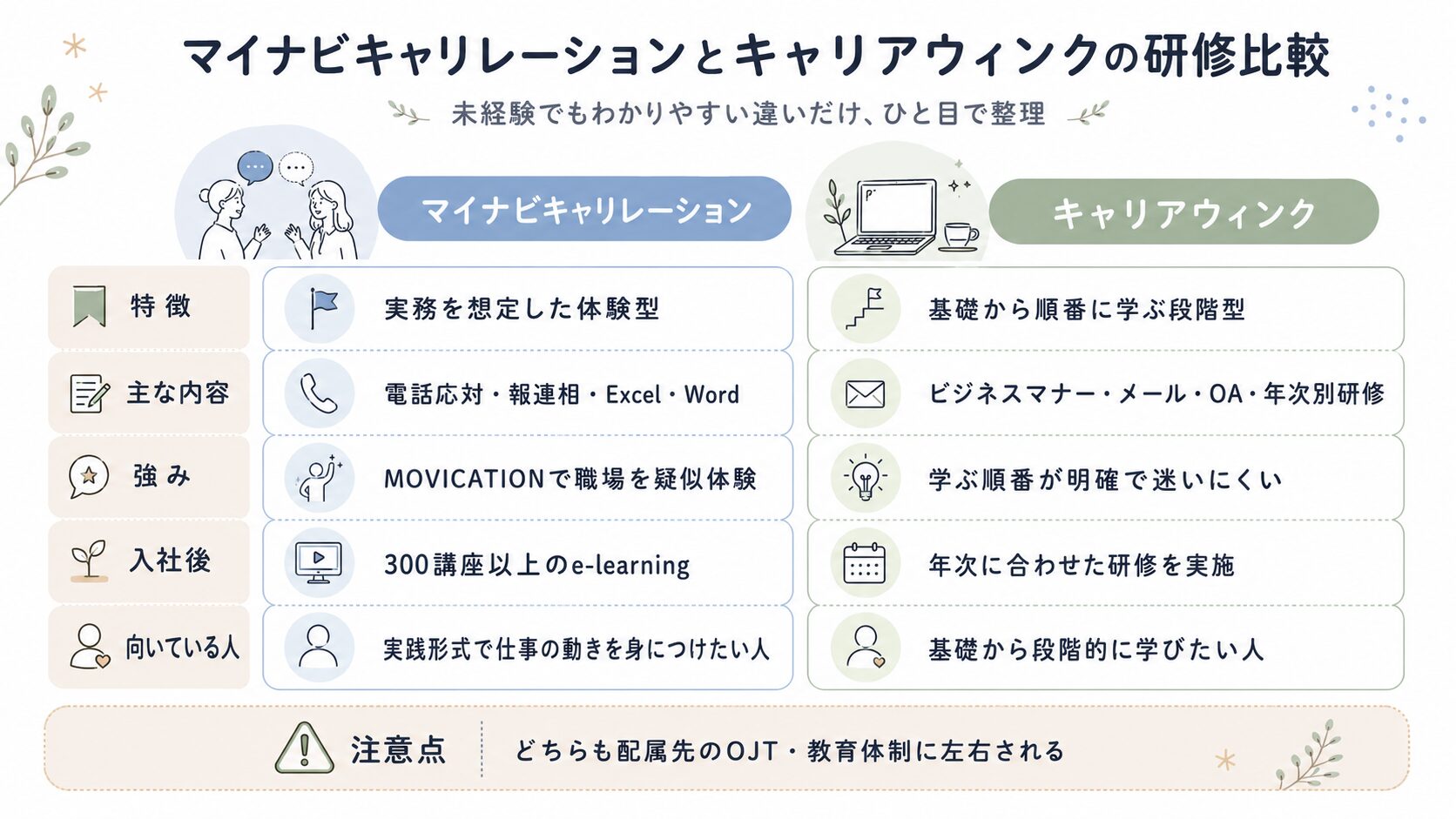 研修制度の違い