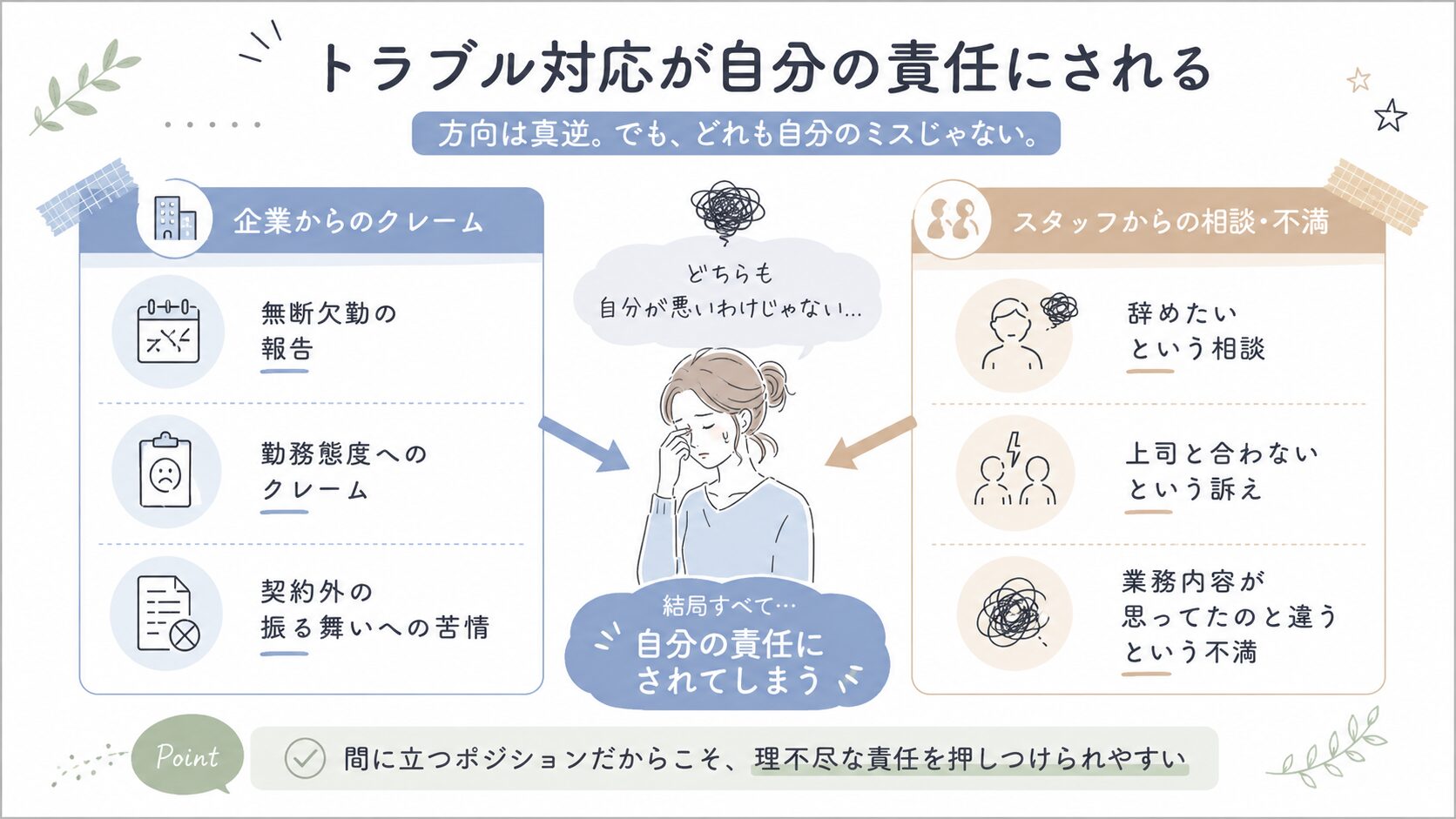 トラブル対応が自分の責任にされる