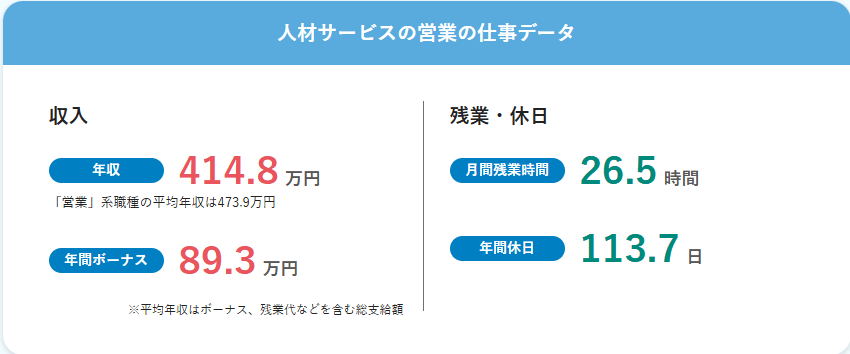 doda調べ
